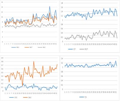 Dynamic development of syntactic complexity in second language writing: A longitudinal case study of a young Chinese EFL learner